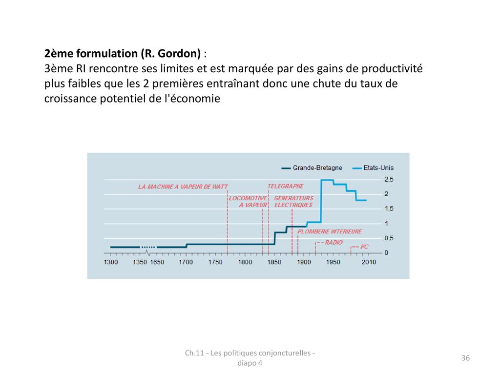 Ch 11 Les politiques conjoncturelles diapo 4 ppt télécharger